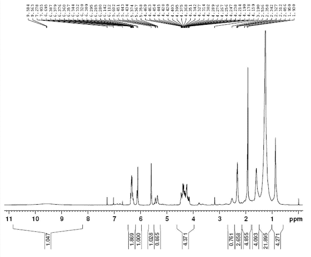 Bio-based dimer fatty acid base vinyl ester resin as well as preparation method and application thereof