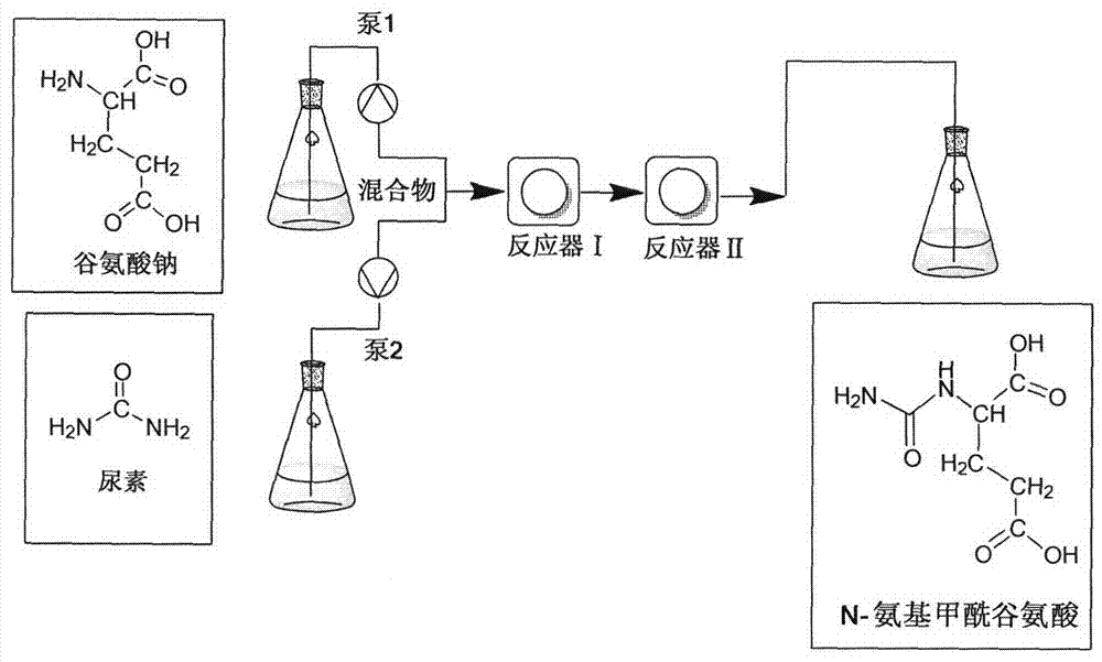 Method for continuously synthesizing N-carbamylglutamic acid by using micro-channel reactor