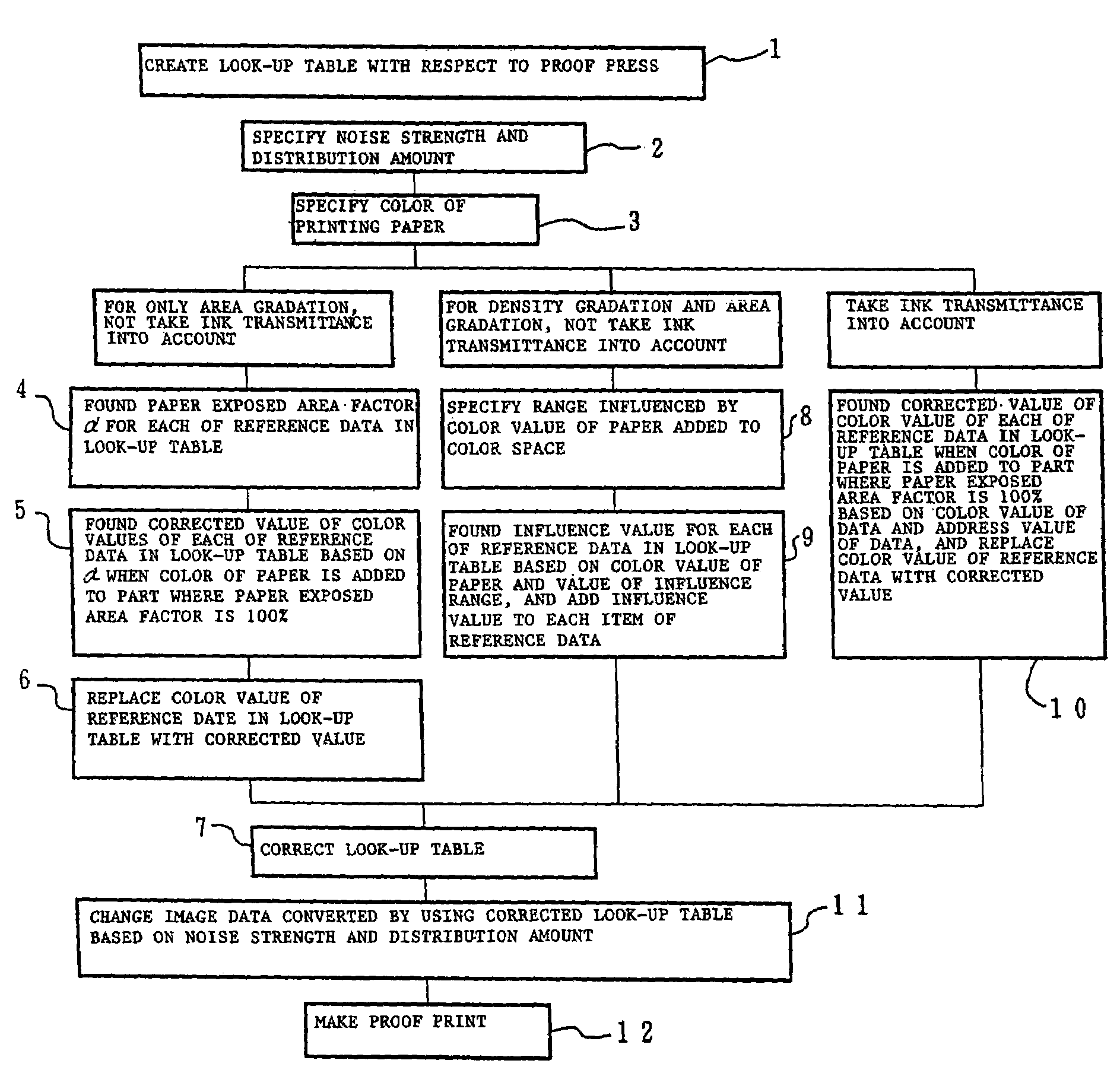 Color proofing method and apparatus, and recorded medium on which color proofing program is recorded