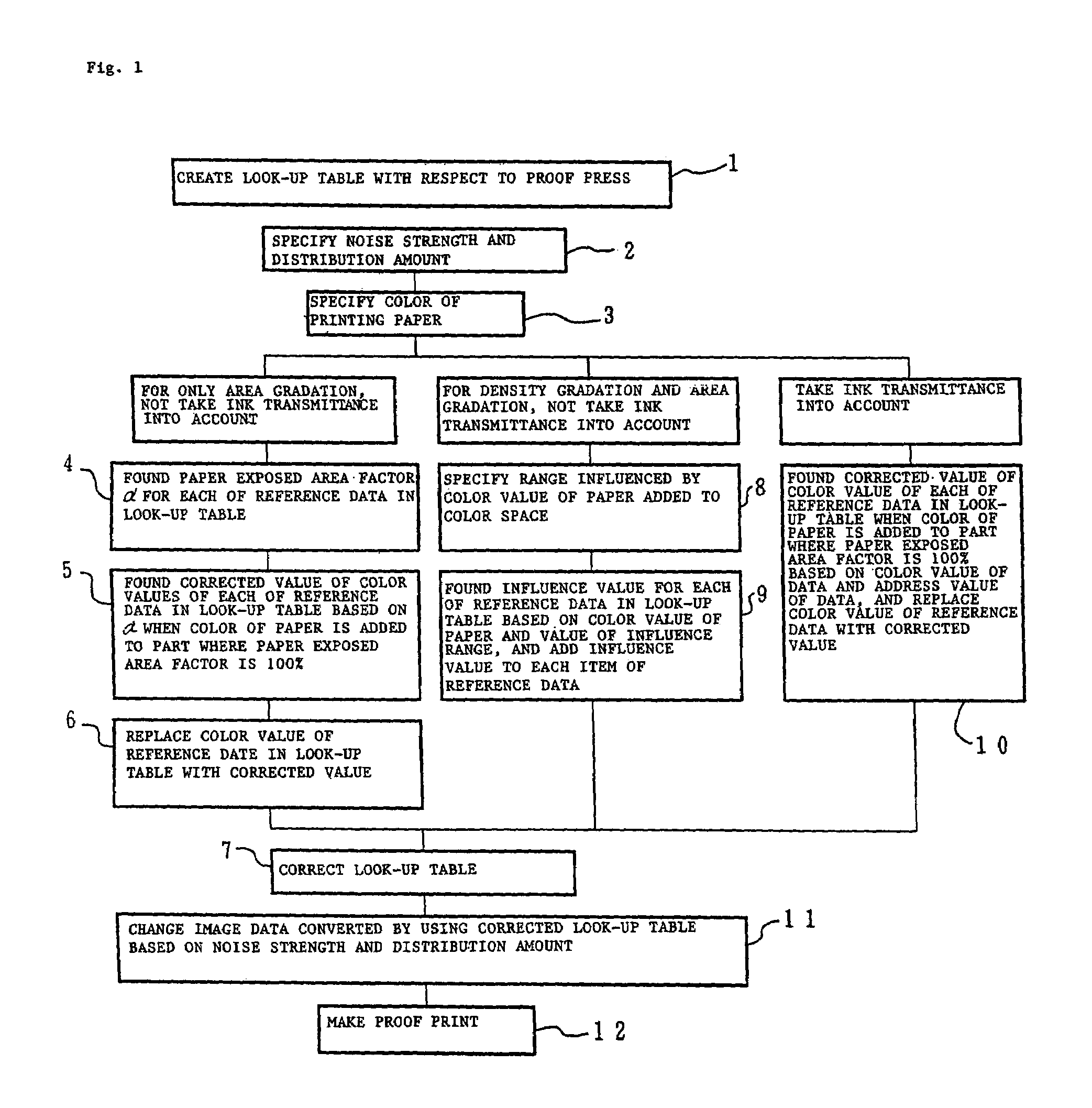 Color proofing method and apparatus, and recorded medium on which color proofing program is recorded