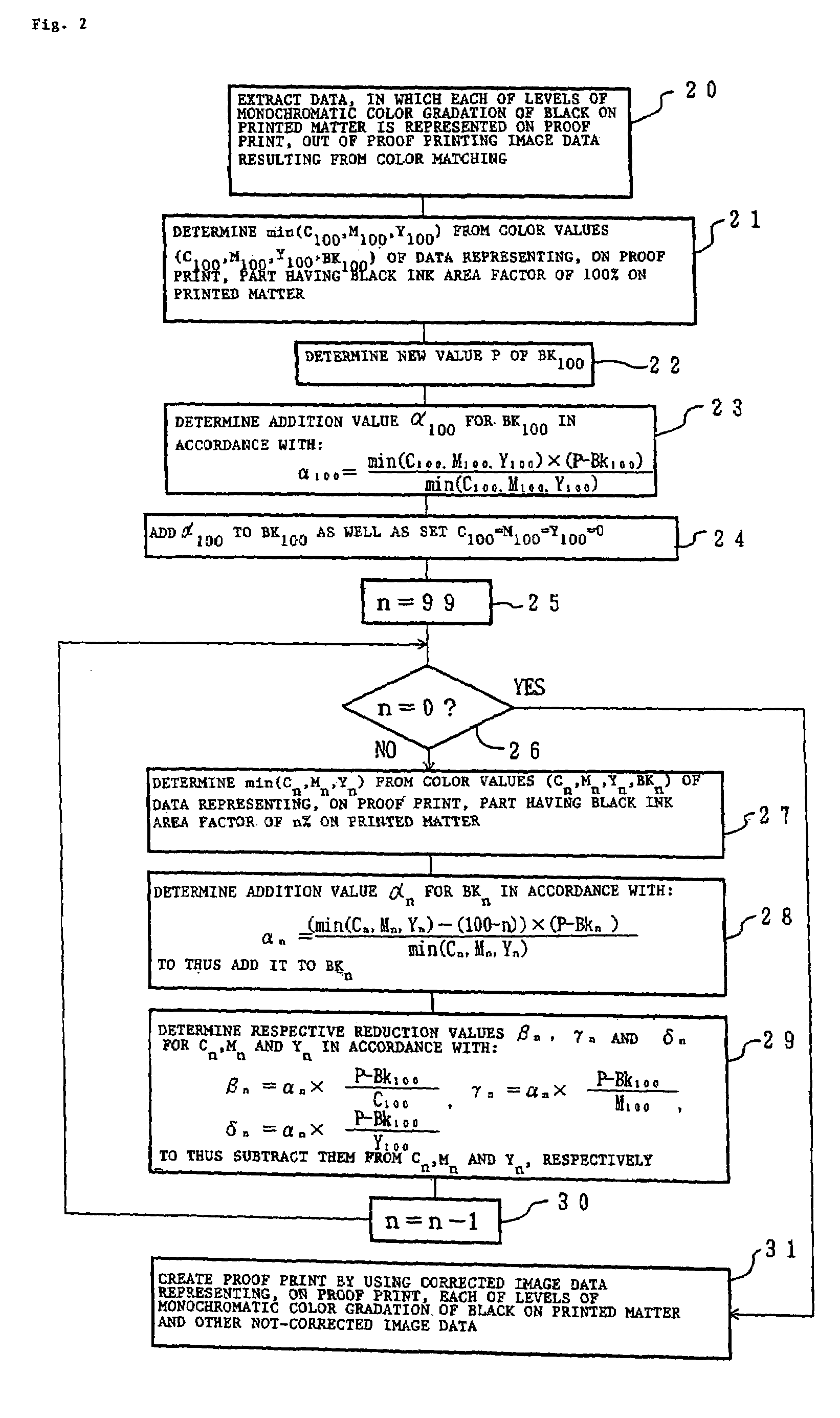 Color proofing method and apparatus, and recorded medium on which color proofing program is recorded