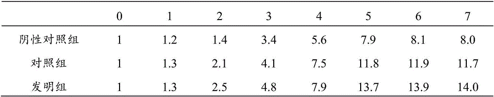 Culture medium and application thereof