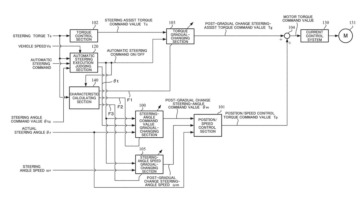 Electric power steering apparatus