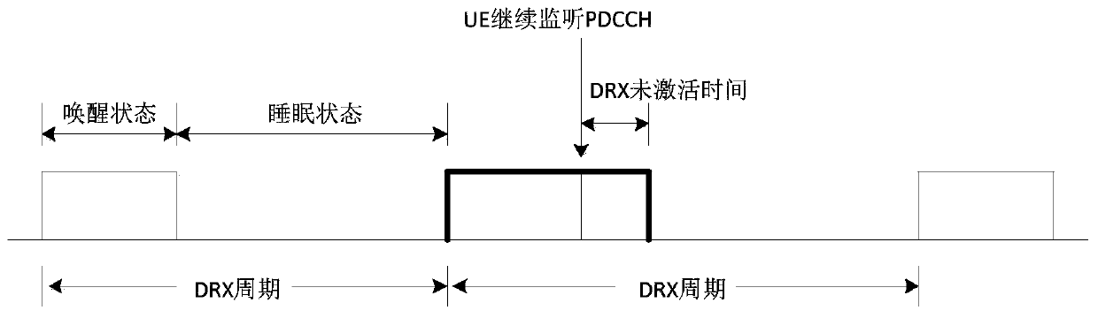 Paging management method and related product