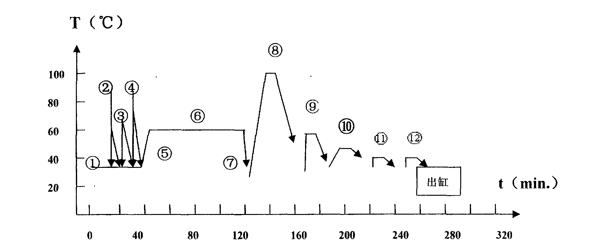 Reactive dye ultra-short rapid dyeing and fixation technology method