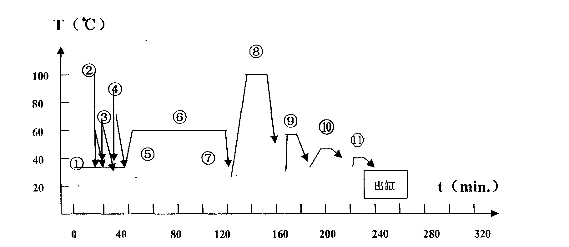 Reactive dye ultra-short rapid dyeing and fixation technology method