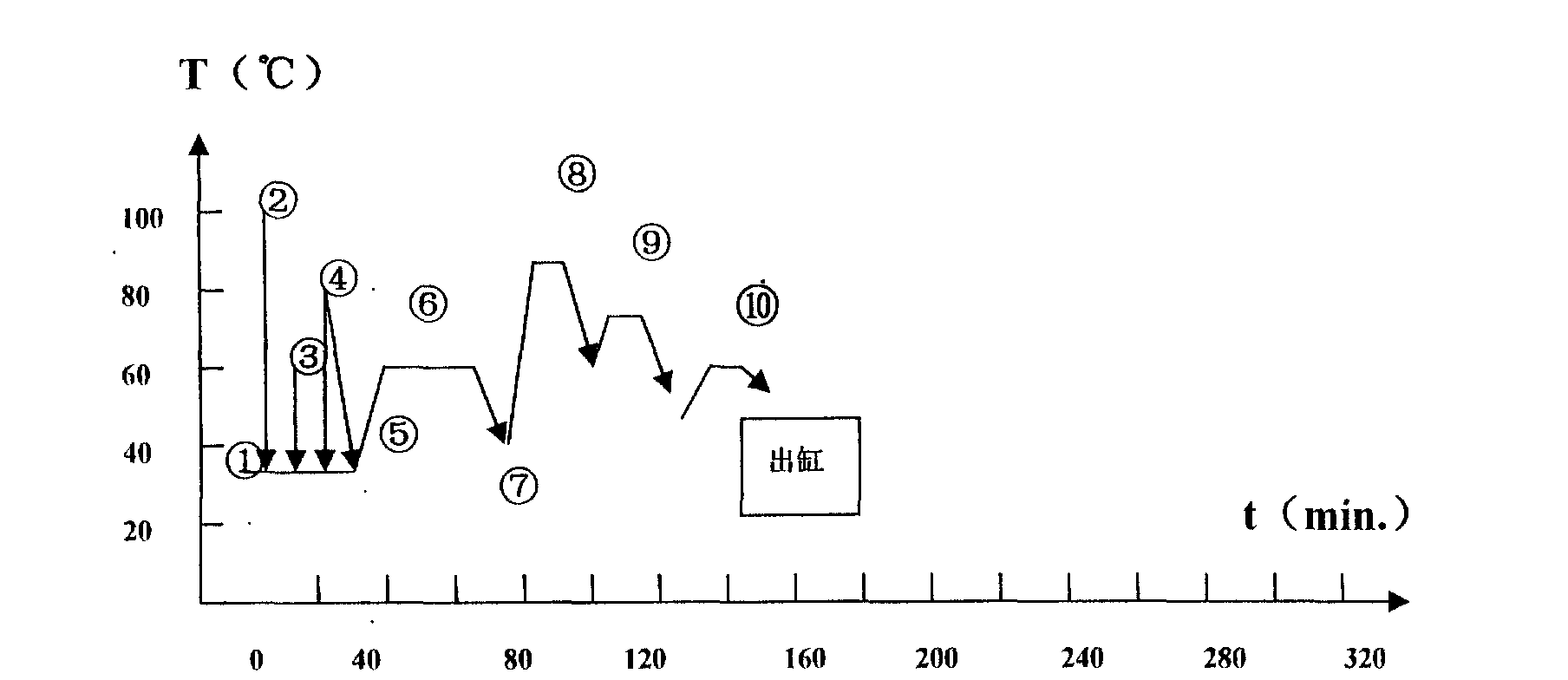 Reactive dye ultra-short rapid dyeing and fixation technology method