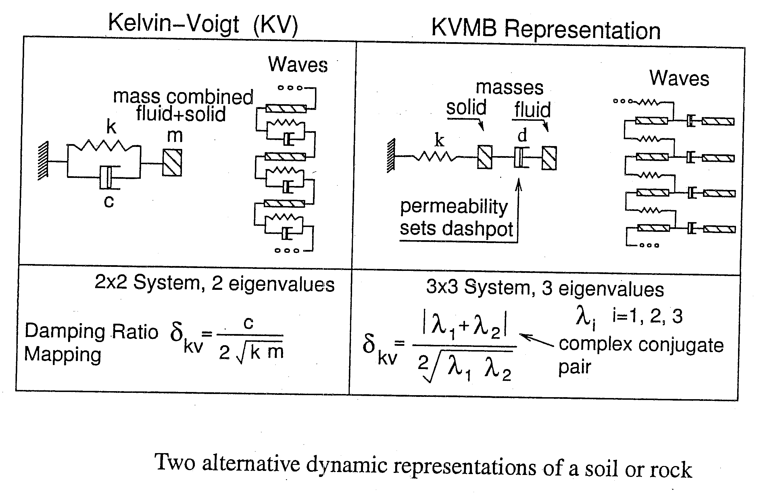 Determination of permeability from damping