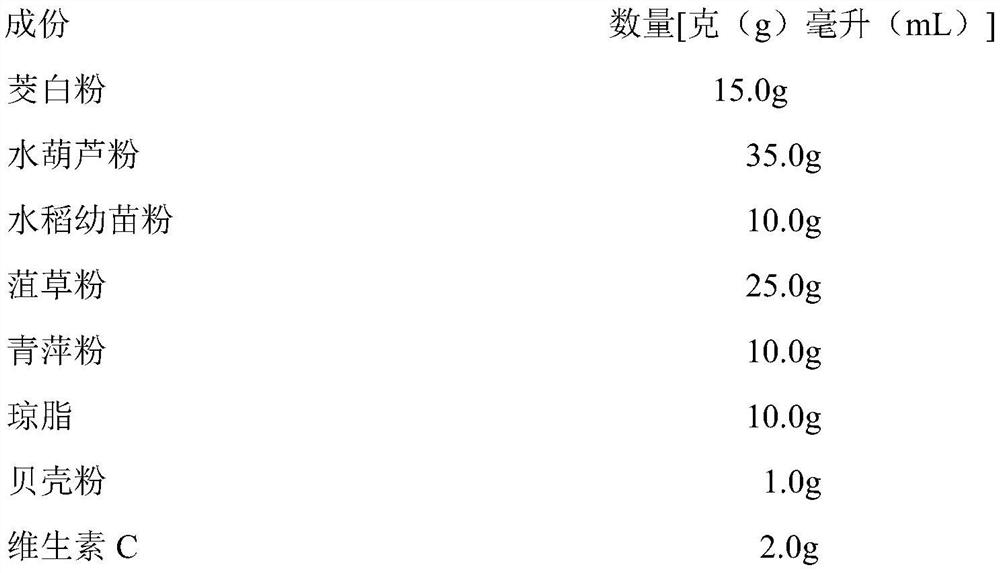 A kind of apple snail artificial feed and its preparation method and application