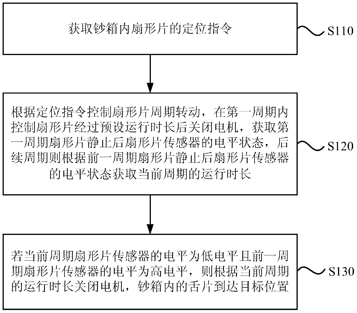 A cash box tongue positioning method, device, equipment and storage medium