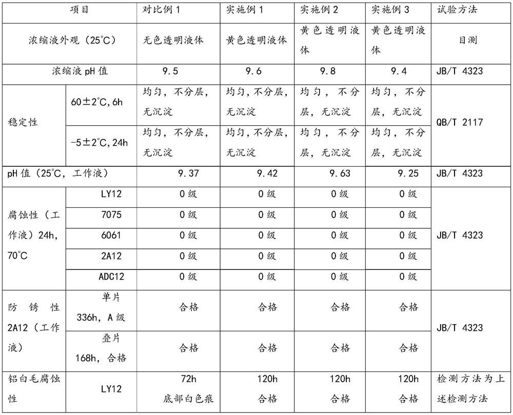 A kind of water-based antirust liquid special for aluminum and preparation method thereof