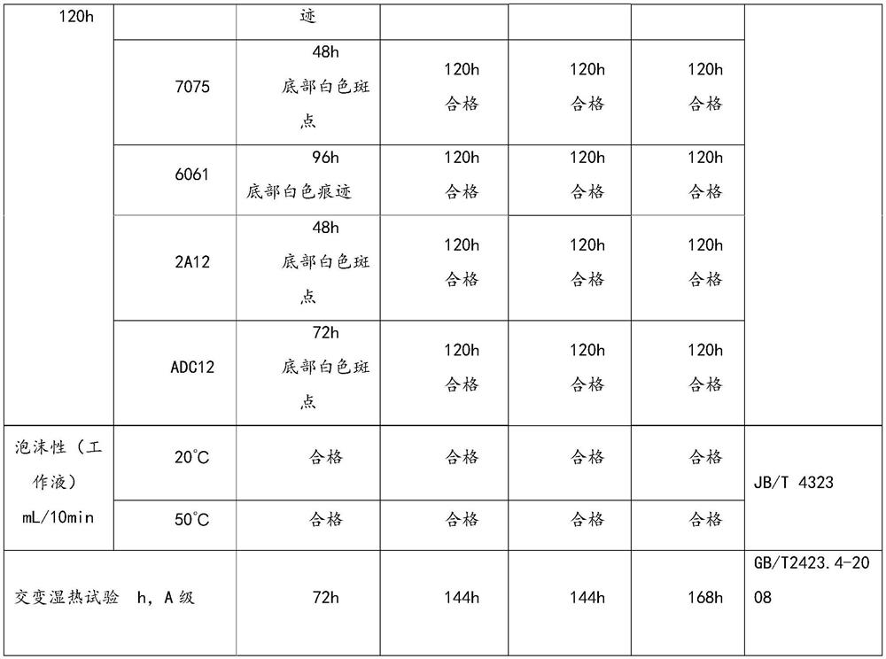 A kind of water-based antirust liquid special for aluminum and preparation method thereof