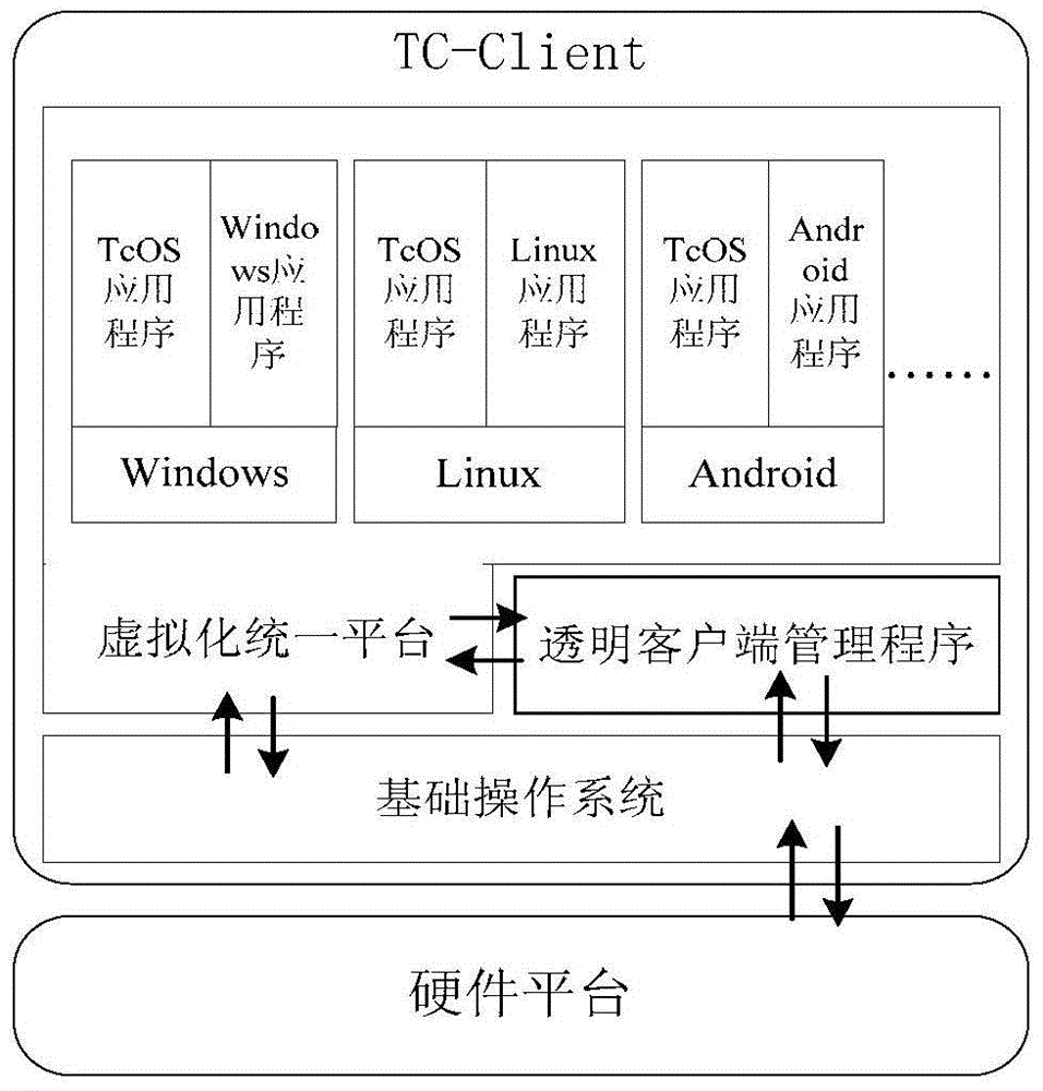 A transparent computing method and transparent computing system based on virtualization technology