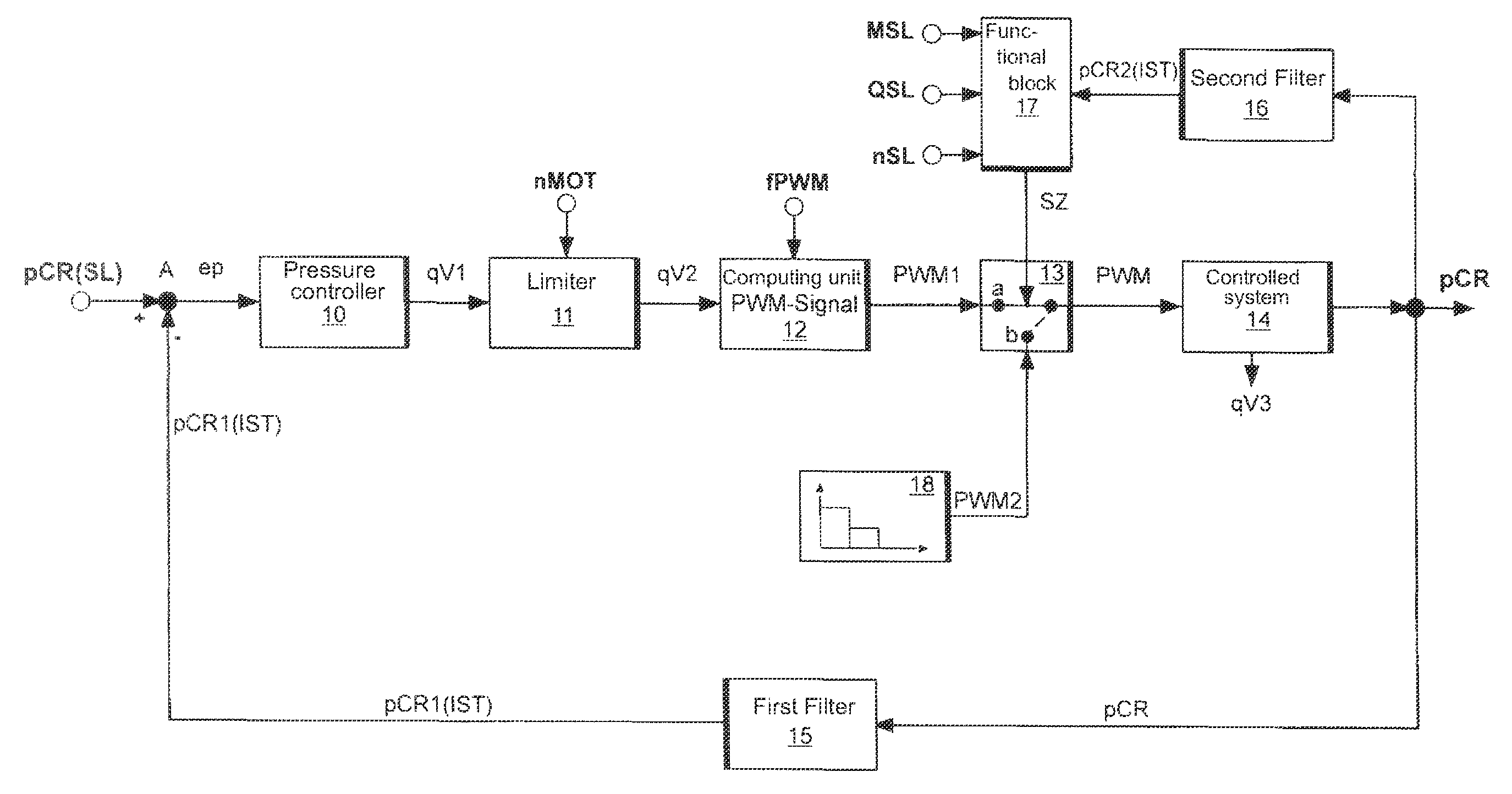 Control and regulation method for an internal combustion engine having a common rail system