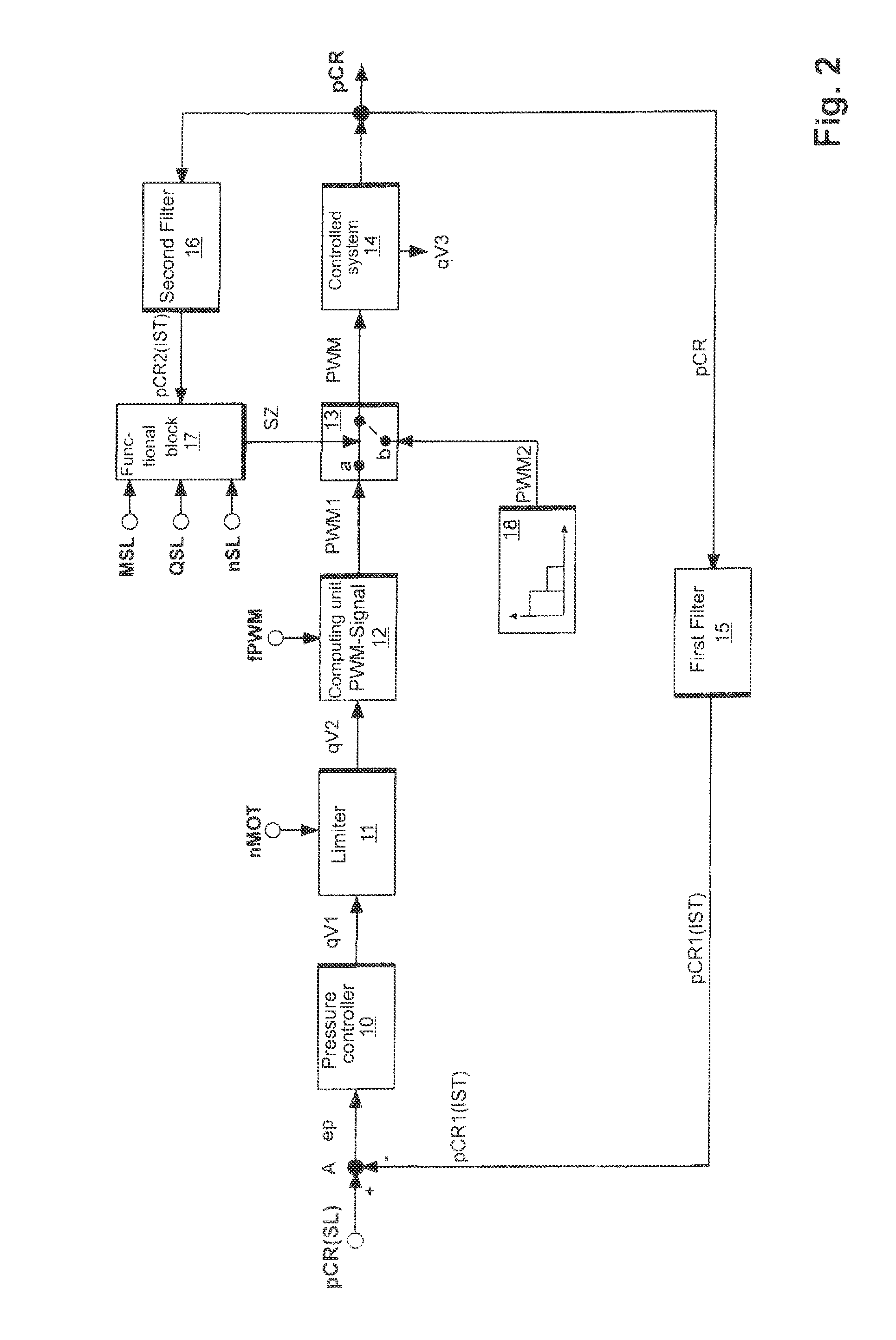 Control and regulation method for an internal combustion engine having a common rail system