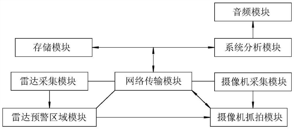 Radar Camera-Based Vehicle Zebra Crossing Improper Pedestrian Early Warning and Capture System