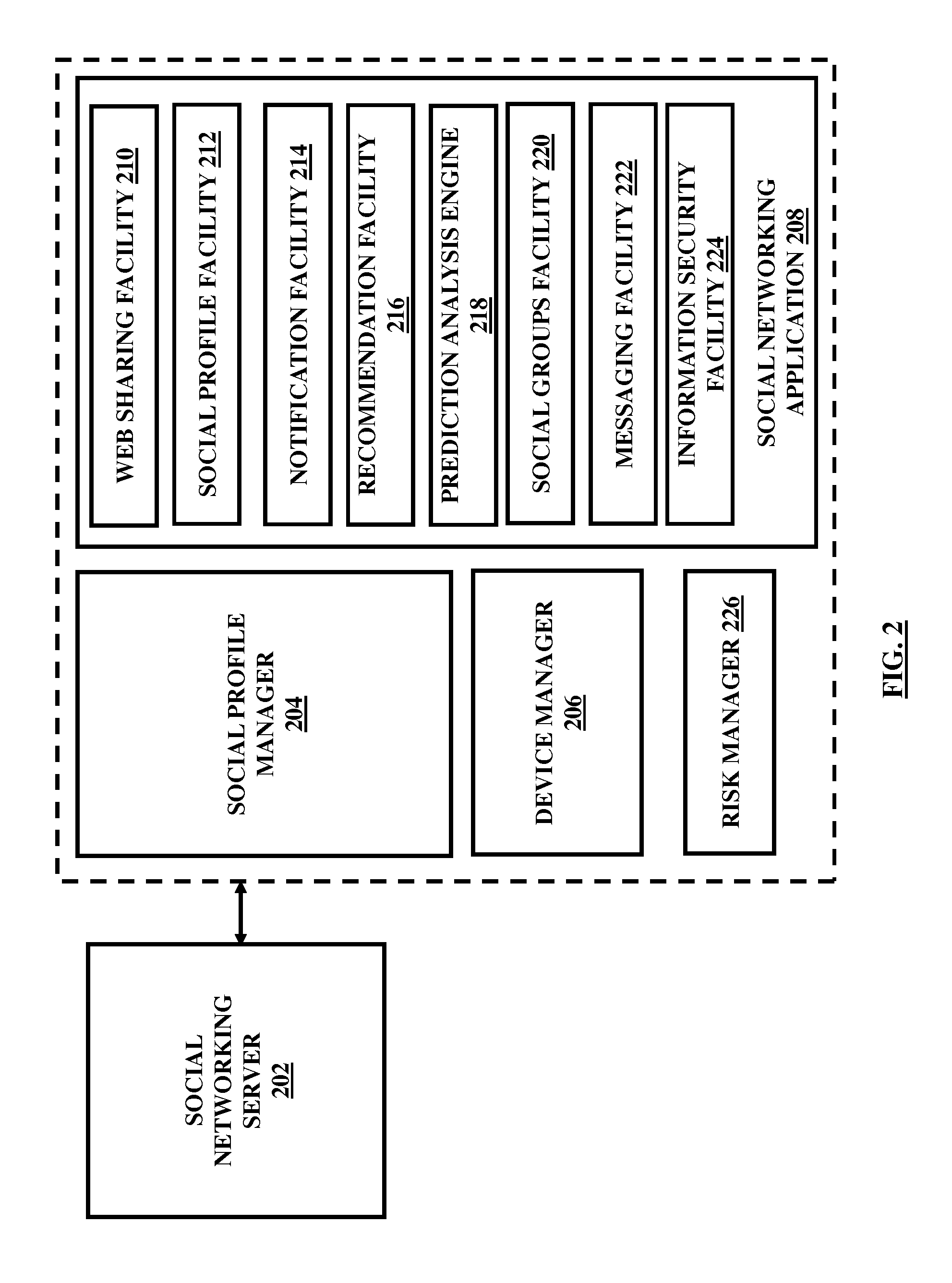 Integration of devices through a social networking platform