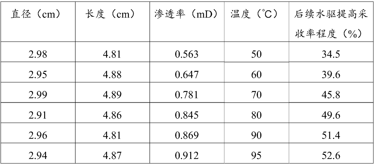 Efficient compound oil displacement agent and preparation method thereof