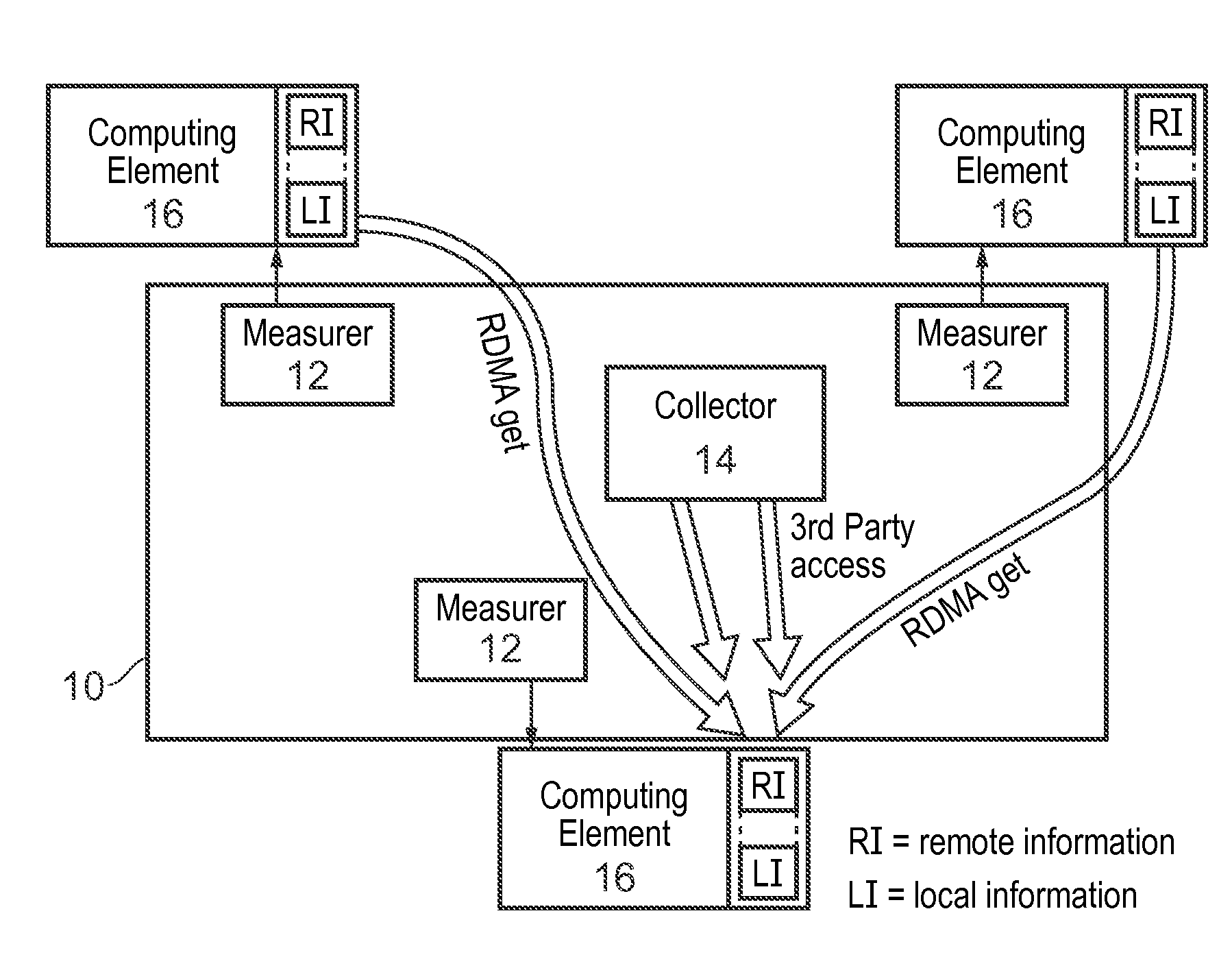 Fault-tolerant monitoring apparatus, method and system