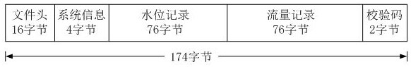 Riverway flow monitoring method based on Beidou-3 navigation satellite system and related system thereof