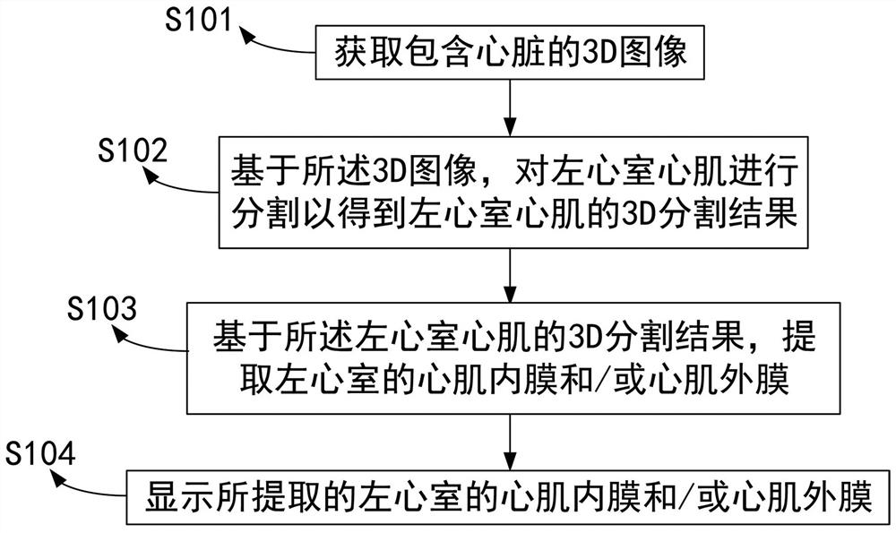 Segmentation method and device for inner myocardial membrane and/or outer myocardial membrane of left ventricle of heart