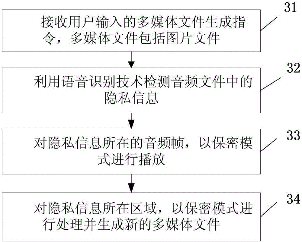 Protecting method for privacy information and mobile terminal of protecting method