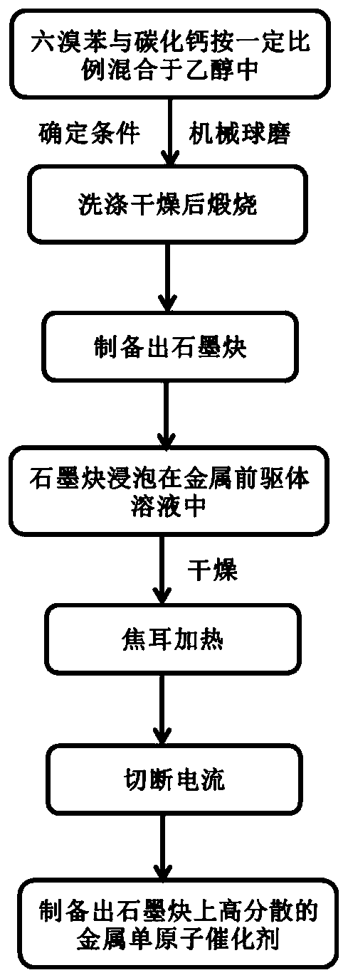 Preparation method of graphdiyne-loaded monatomic catalyst