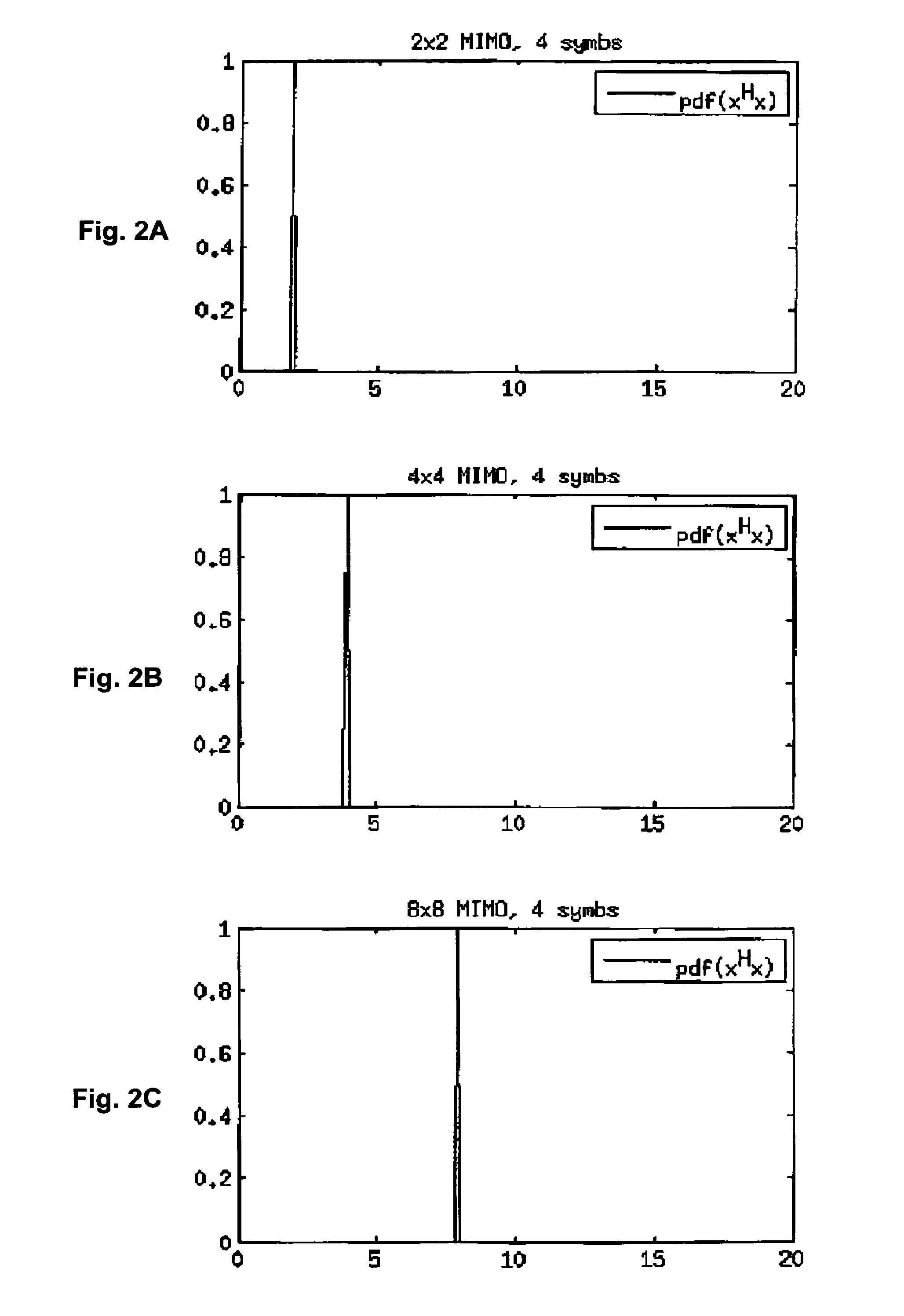 Detection Process for a Receiver of a Wireless MIMO Communication System