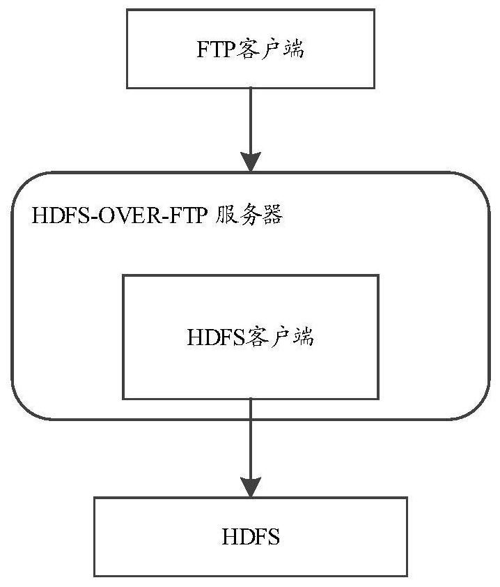 Data processing method and device, electronic equipment and computer storage medium