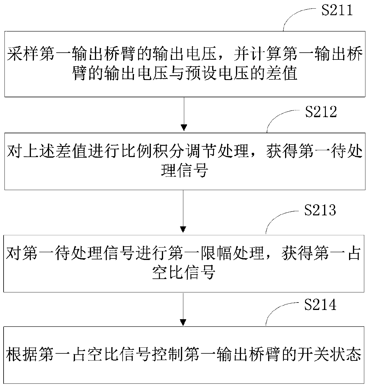 Boost mode constant voltage control method and circuit of soft switching bidirectional direct current converter