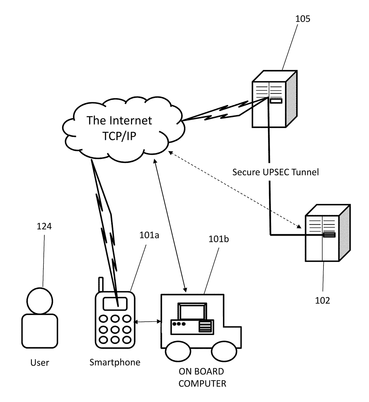 System and method for facilitating user access to vehicles based on biometric information