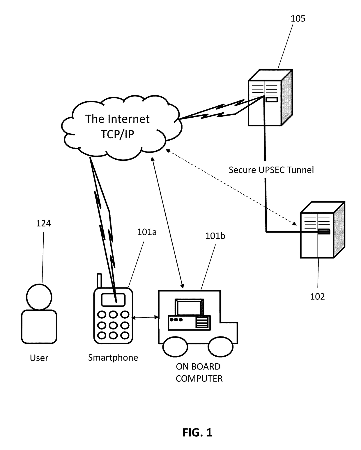 System and method for facilitating user access to vehicles based on biometric information