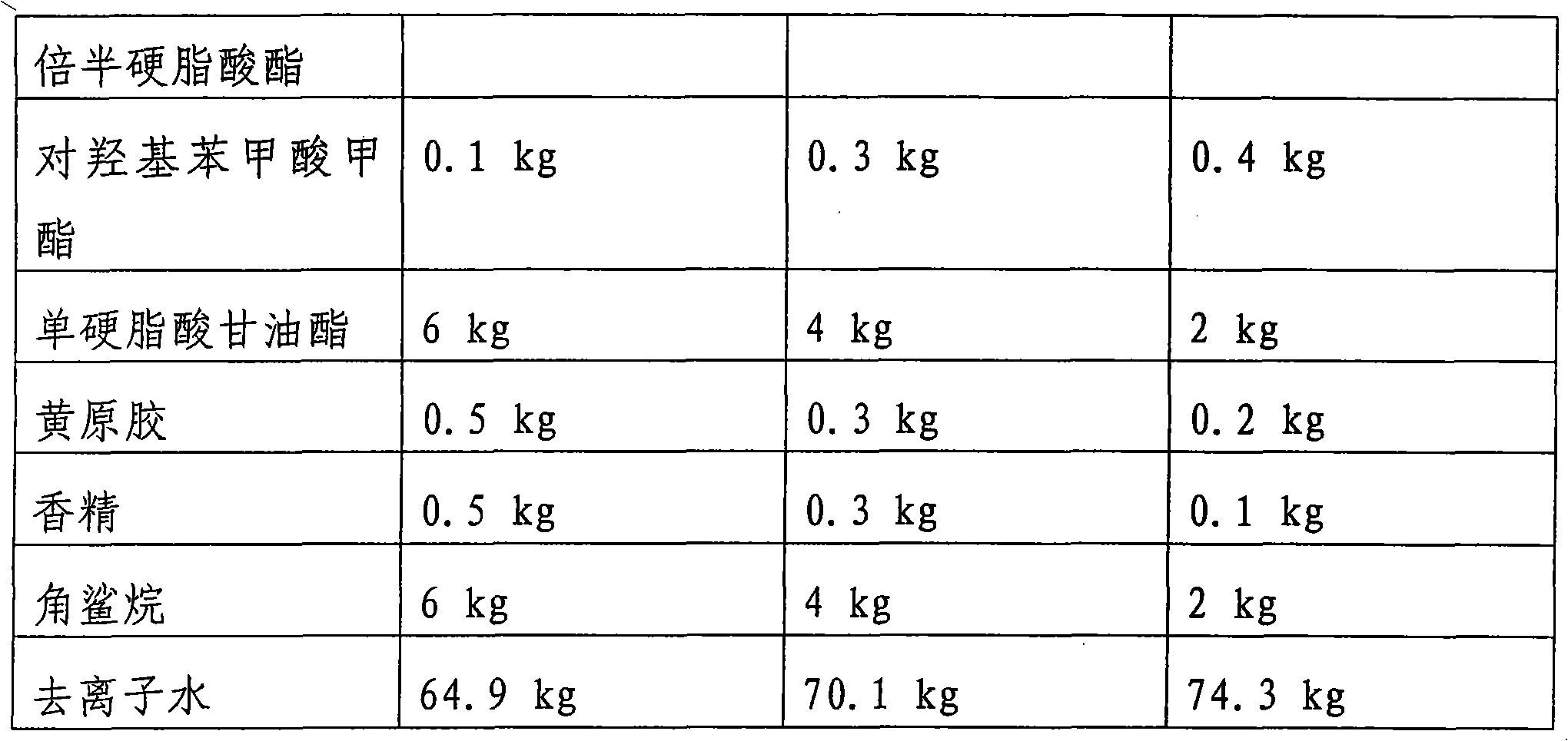 Omega-3 fatty acid oil body lotion and preparation method thereof