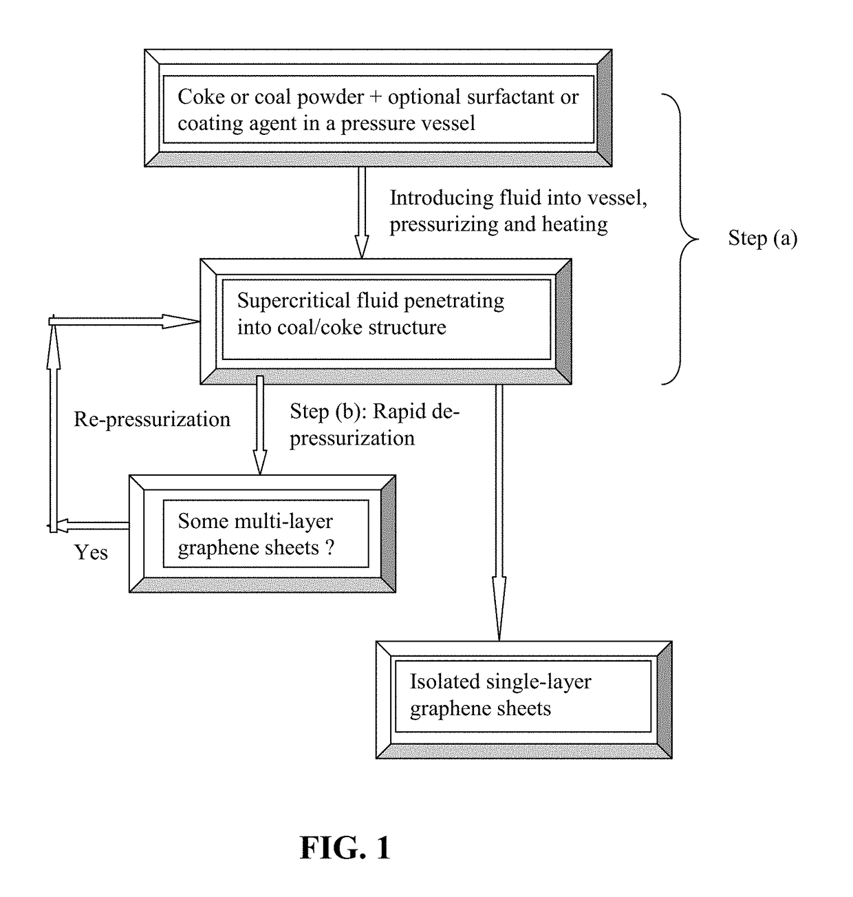 Supercritical Fluid Process for Producing Graphene from Coke or Coal