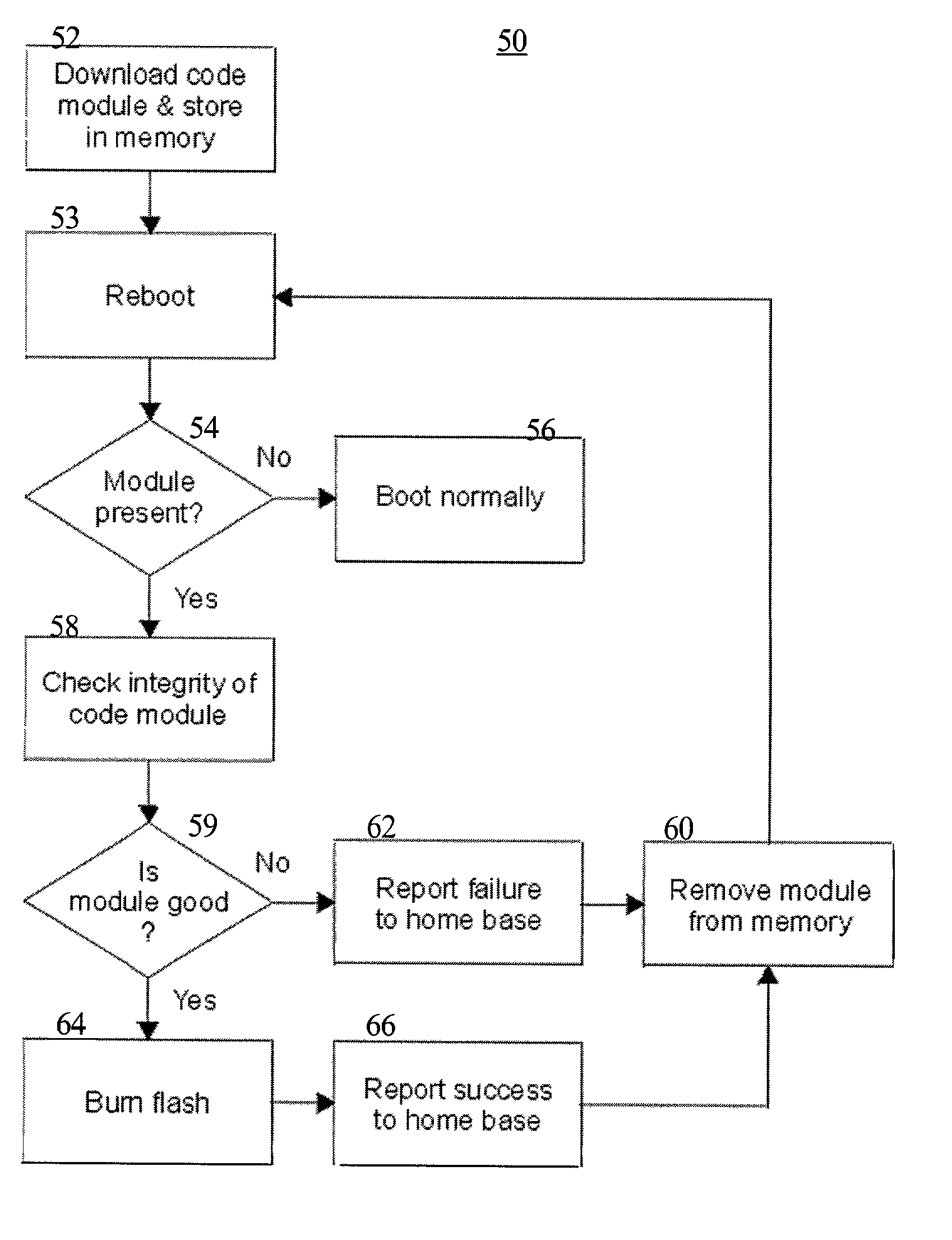 System and method for over the air programming