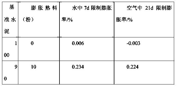 Concrete expanding clinker, expanding agent and preparation methods thereof