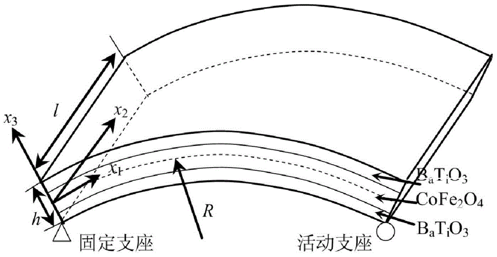 A Simulation Method of Electromagnetic Elastic Coupling for Layered Shell of Electromagnetic Material