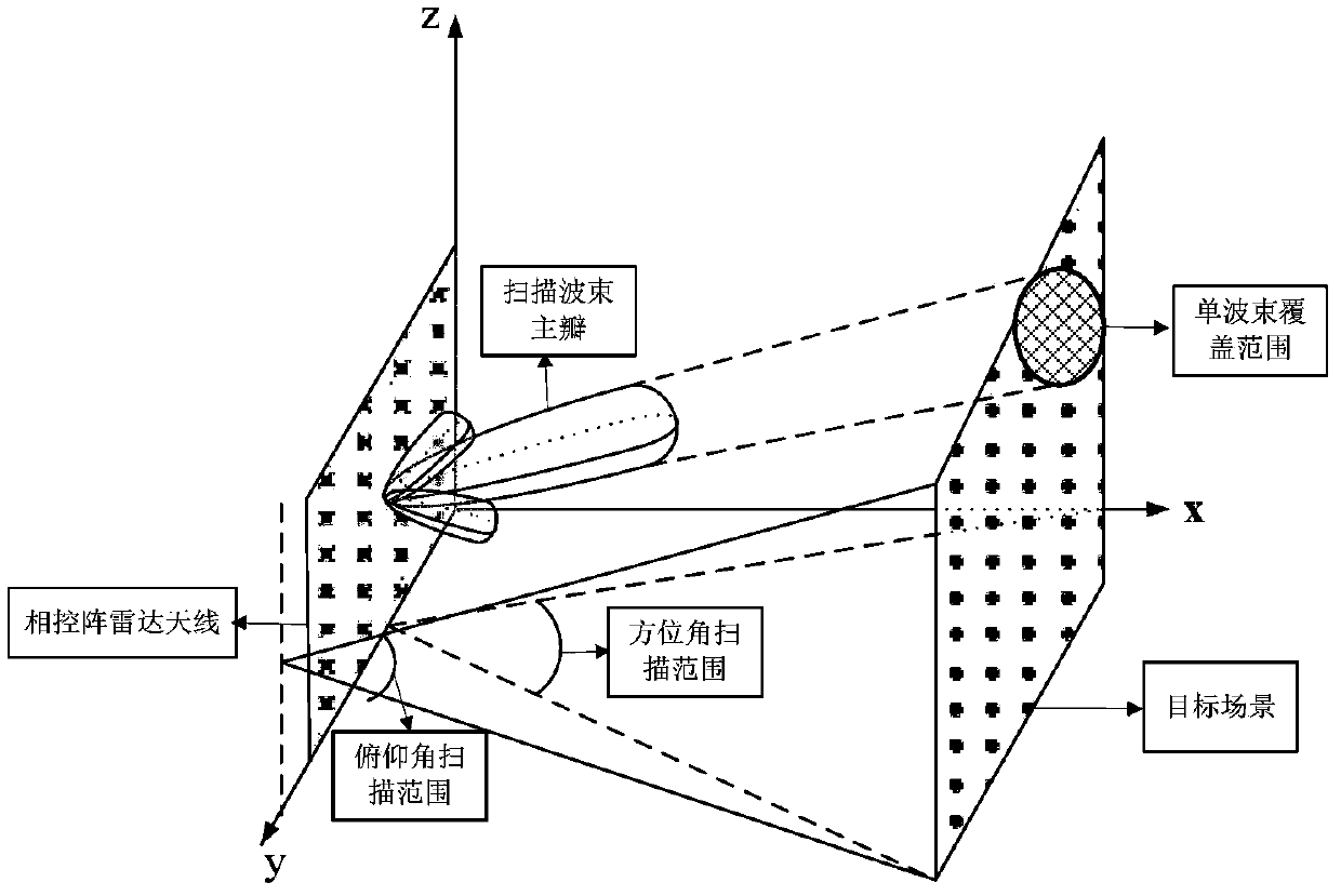 High-resolution detecting and imaging method for real-aperture phased array radar