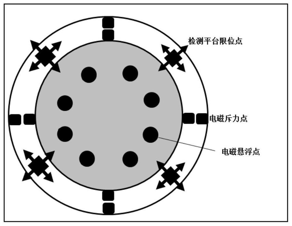 Anti-vibration intelligent memory stable balance system and method for chip detection platform