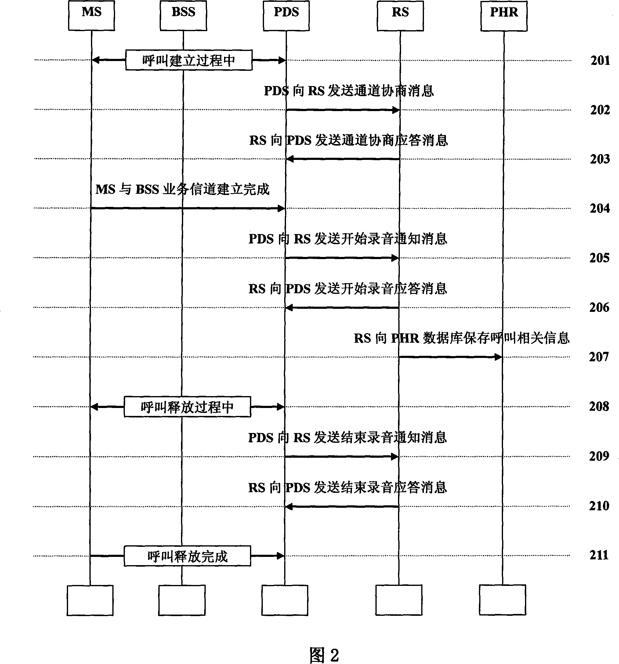 Digital cluster system and cluster call establishment and release method