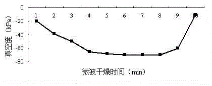 Preparation method of pucker-free non-cleaning dried jujubes