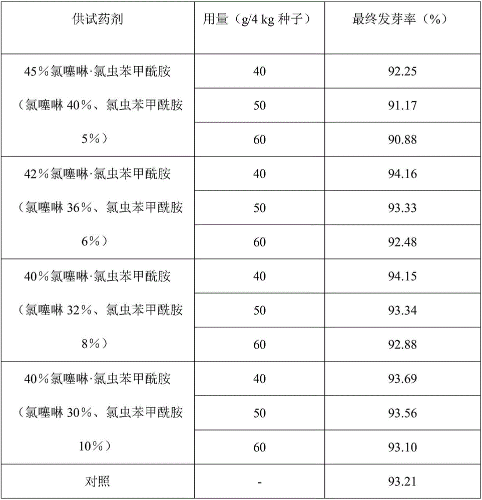 Rice suspension seed coating agent containing imidaclothiz and chlorantraniliprole and application of rice suspension seed coating agent