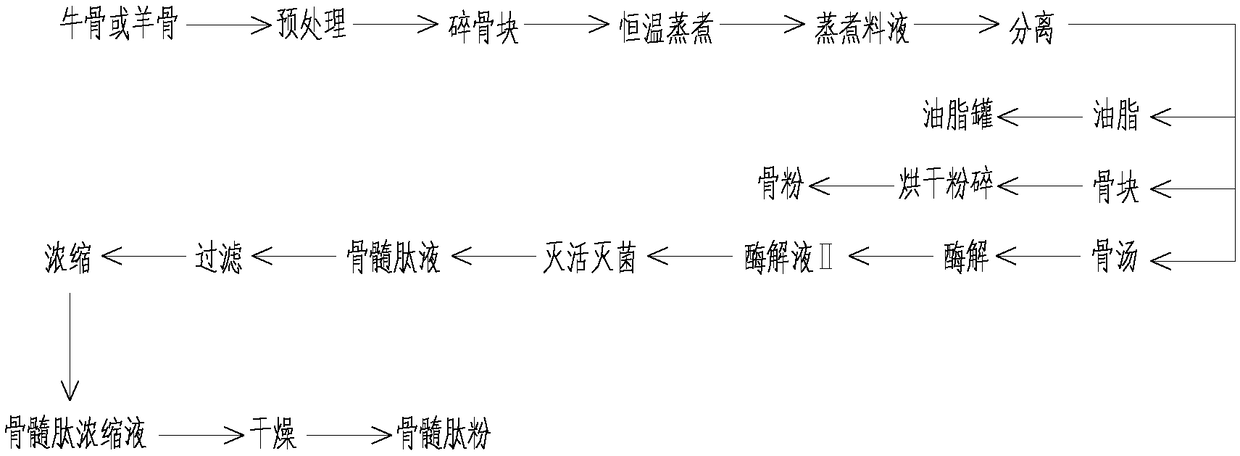 Formula of antihypertensive polypeptide herbal solid beverage and preparation method of cardiomyopeptide powder