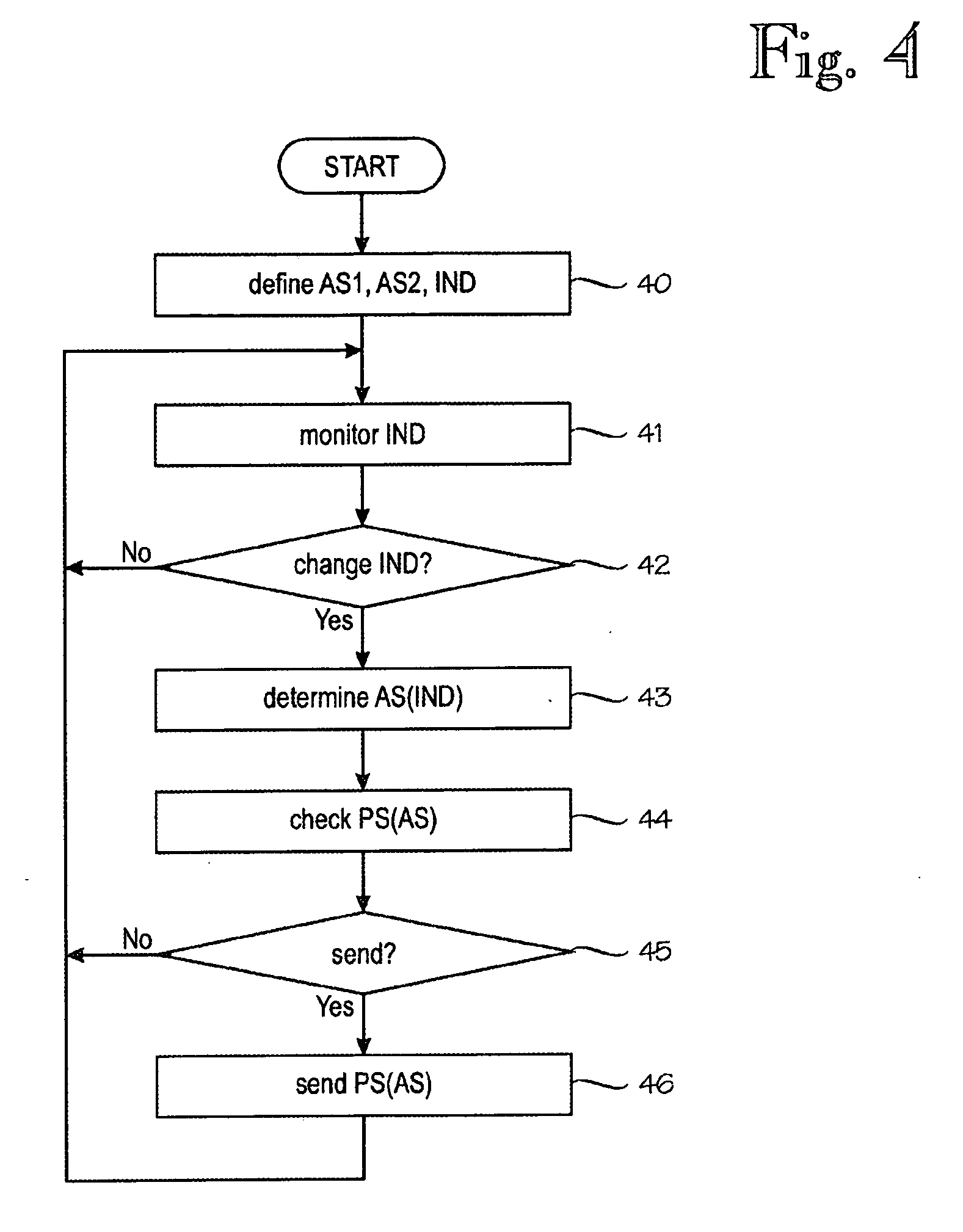 Control of push services