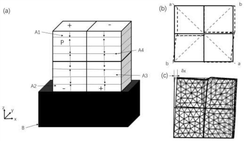 Quasi-shear mode multilayer co-fired piezoelectric actuator and its preparation method