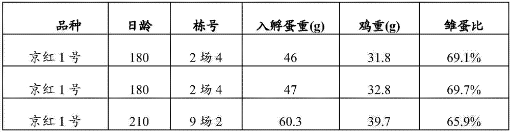 Egg to be hatched weight determining method