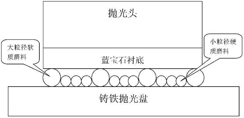 Thermochemistry mechanical polishing method of sapphire substrate material and polishing solution