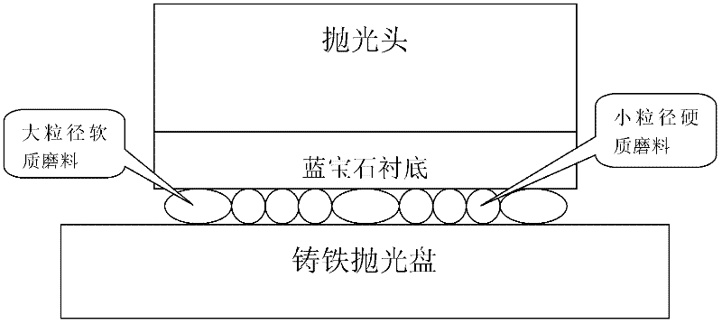 Thermochemistry mechanical polishing method of sapphire substrate material and polishing solution