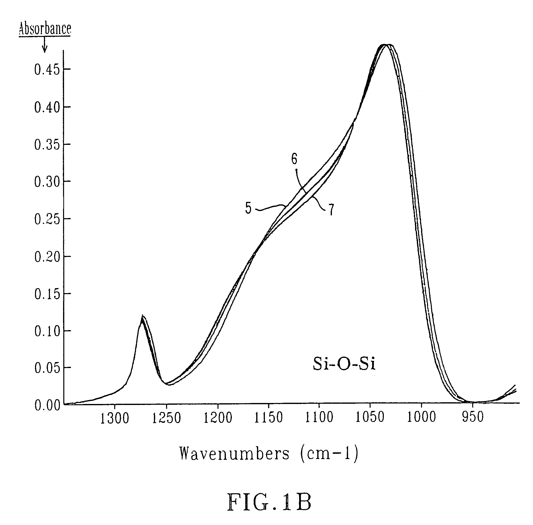 Low K and ultra low K SiCOH dielectric films and methods to form the same