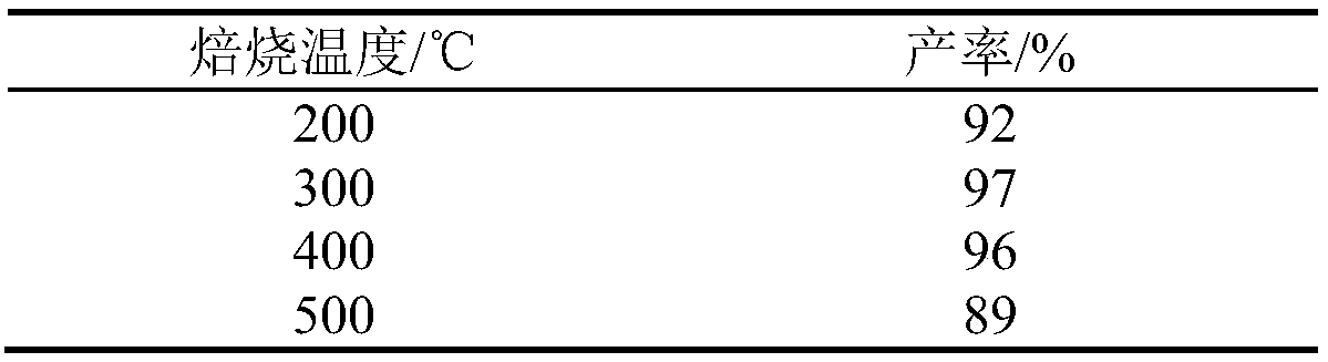 Preparation method of tributyl citrate